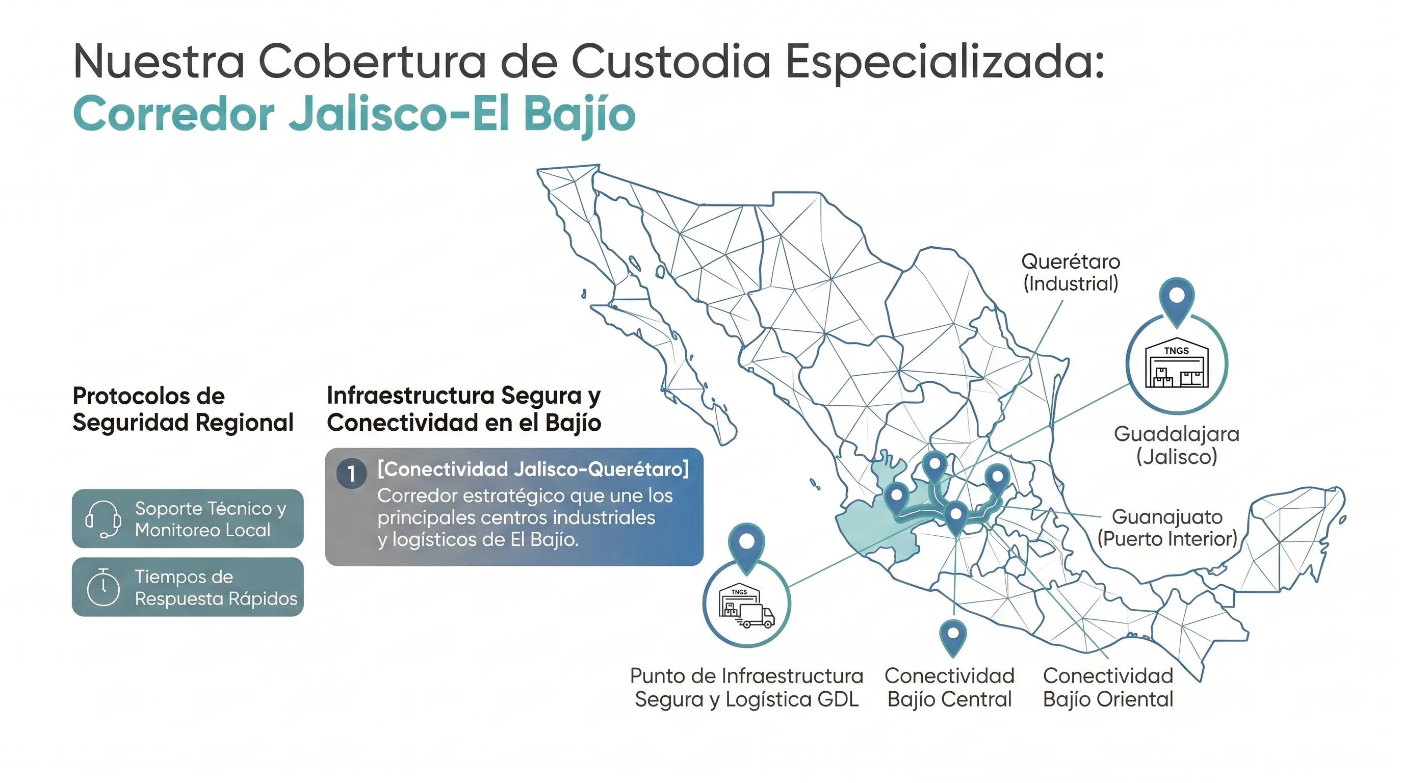 Custodia de Mercancía en el Corredor Jalisco - Veracruz